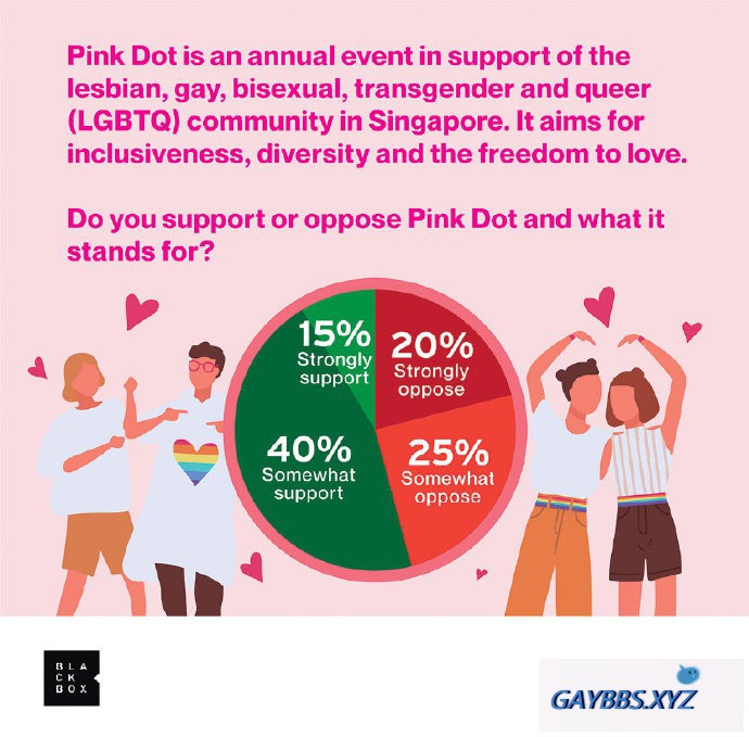 新加坡民调：80%认为LGBTQ仍面临歧视 