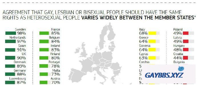 欧盟调查：对同性恋权利支持率最高和最低的欧盟国家排名 