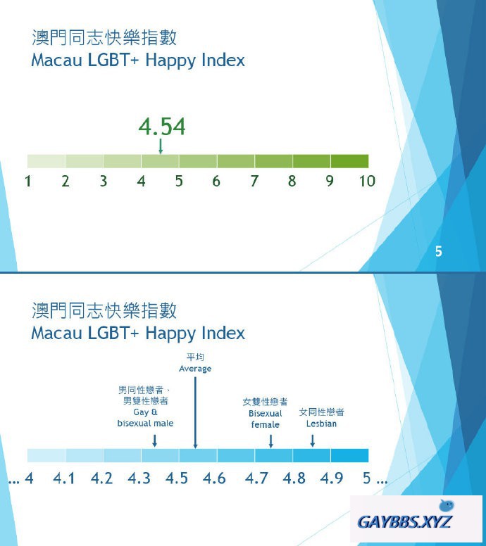 2019澳门同志调查结果公布 同志调查,澳门