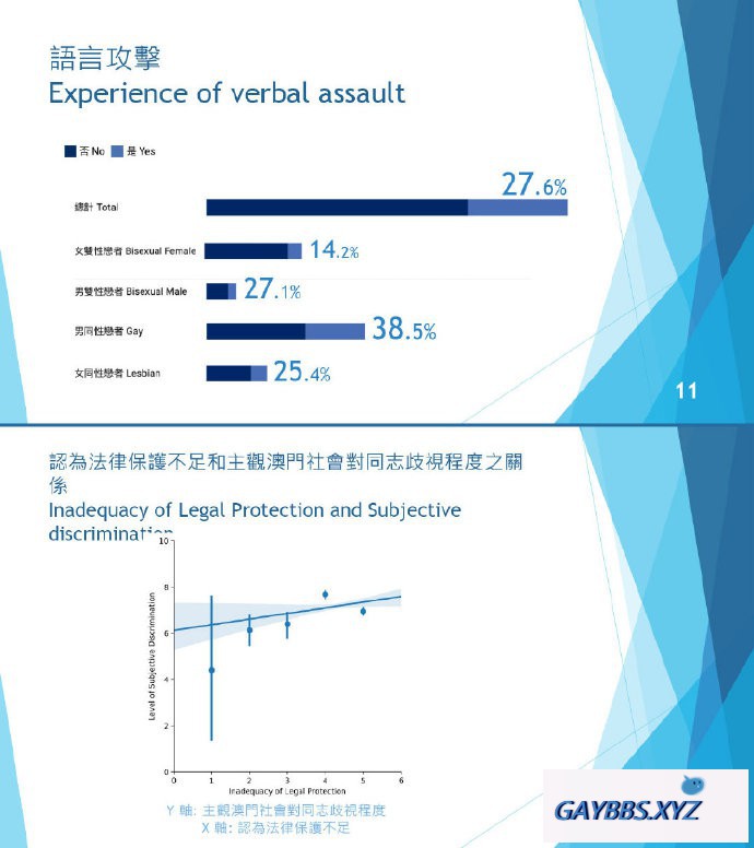 2019澳门同志调查结果公布 同志调查,澳门