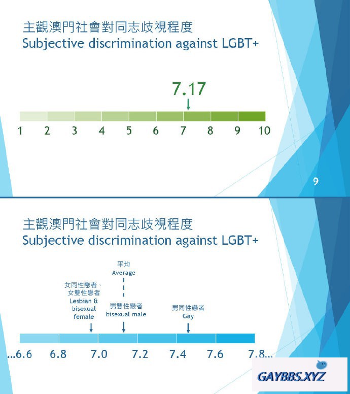 2019澳门同志调查结果公布 同志调查,澳门