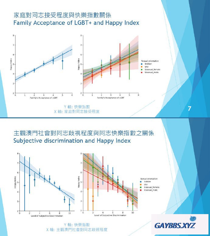 2019澳门同志调查结果公布 同志调查,澳门