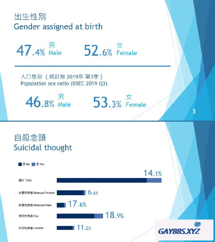 2019澳门同志调查结果公布 同志调查,澳门