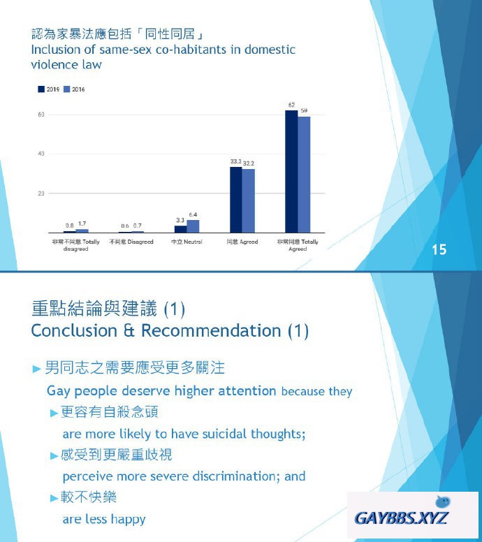 2019澳门同志调查结果公布 同志调查,澳门