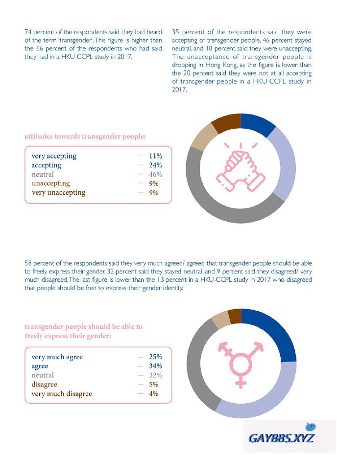 研究表明香港市民对LGBT的接受度提升 LGBT