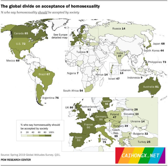 皮尤调查：全球各地对同性恋包容度，印度、日本等国进... 