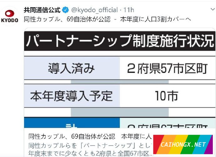 日本：同性伴侣证书制度的实施地区今年至少将达到69个 同性伴侣