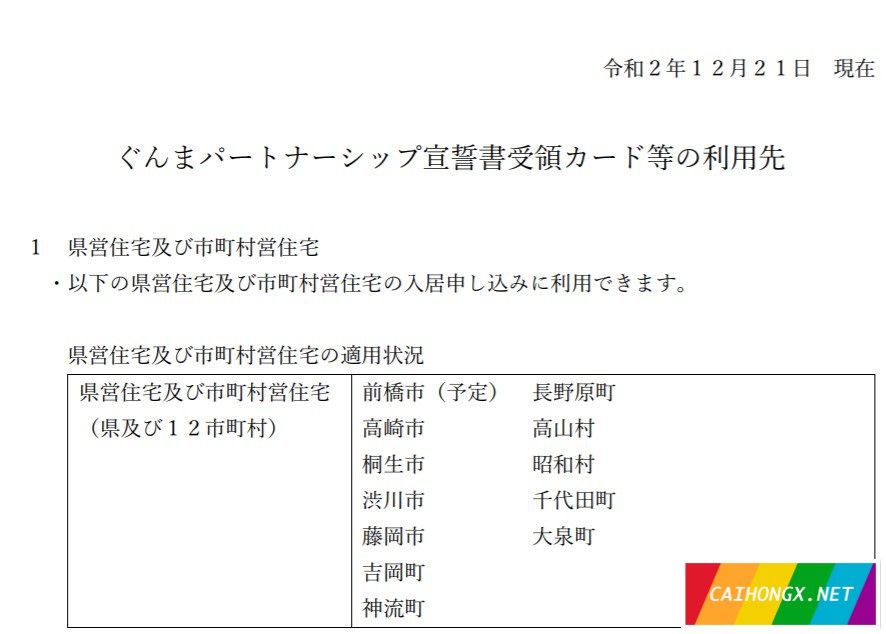 日本群马县开始发同性伴侣证书 同性伴侣