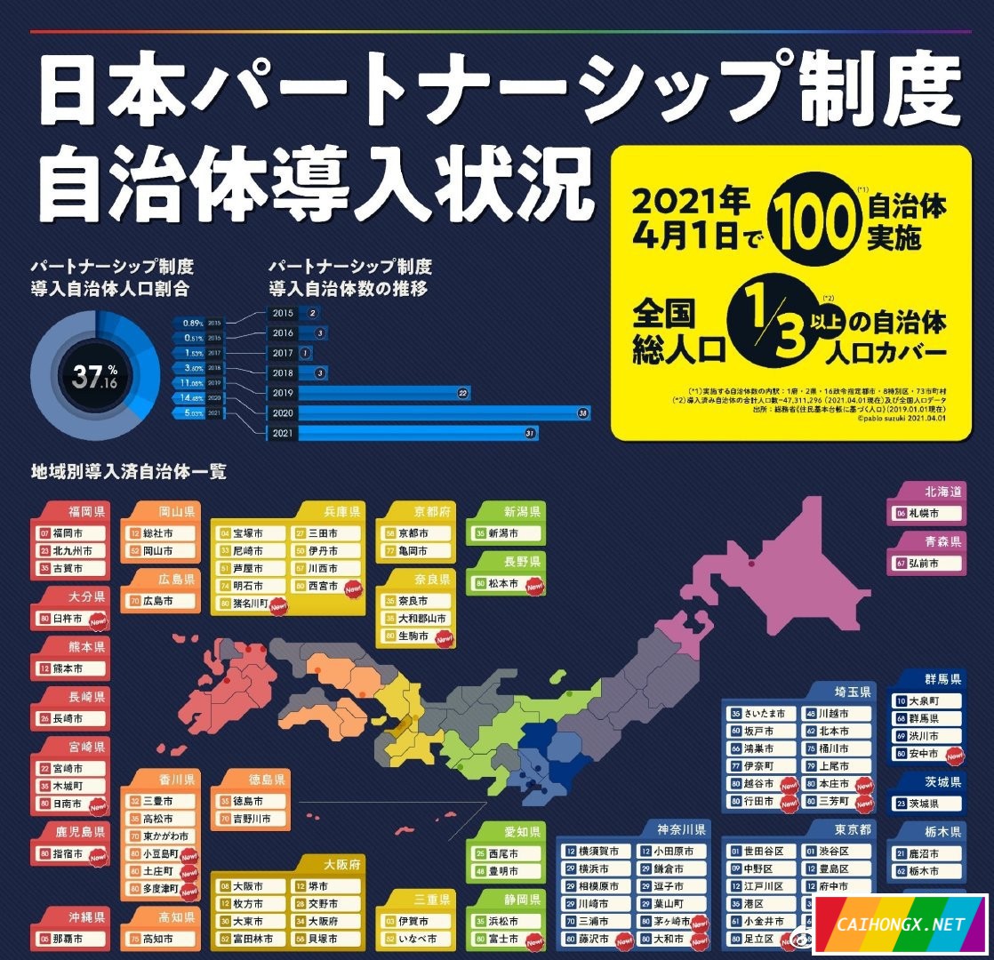 日本：承认同性伴侣的地区增加到100个 同性伴侣,同性婚姻