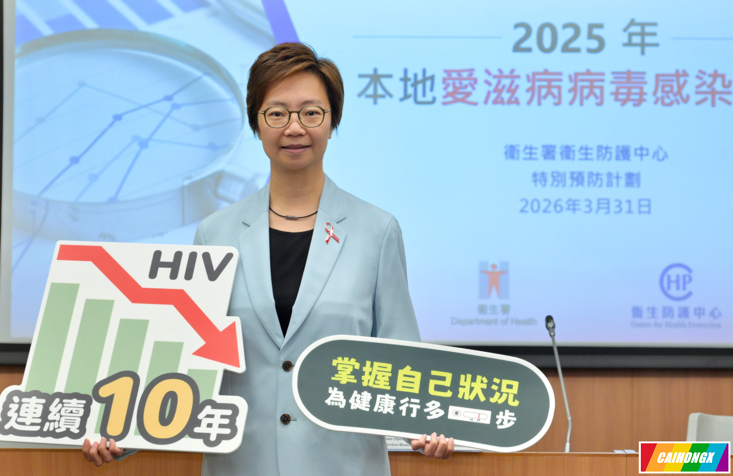香港特区爱滋感染率连跌10年远低全球 母乳传染最小病例6岁 HIV
